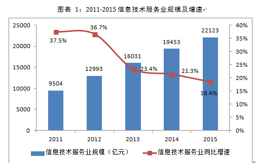 信息技術(shù)孵化基地項(xiàng)目可行性研究報(bào)告 廣東某信息技術(shù)孵化基地項(xiàng)目可行性研究報(bào)告案例 尚普咨詢投資咨詢網(wǎng)